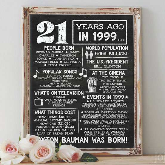 21 years ago...fun facts sign