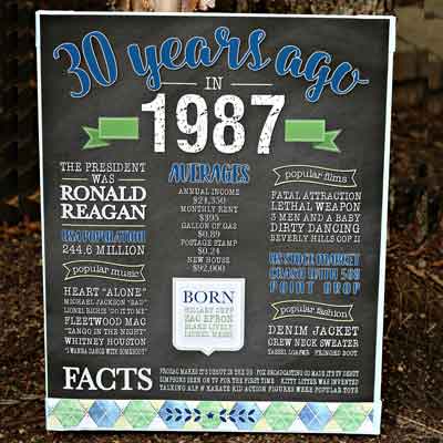 Golf Par-Tee 40/50/60/70 years ago facts sign